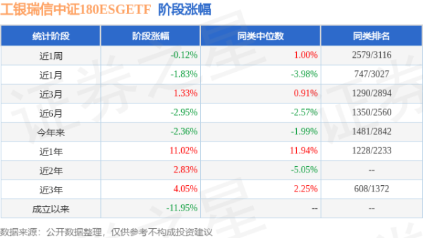 哈福配资 一季报点评：工银瑞信中证180ESGETF基金季度涨幅-1.05%