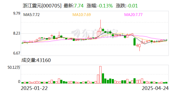 中国星配资 浙江震元：公司向特定对象发行股票事项尚在推进中
